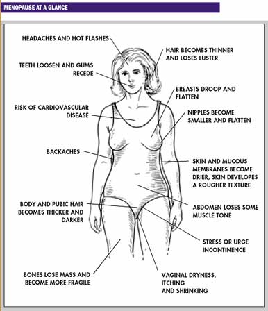 Effects of low testosterone